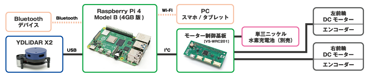 ライトローバー | ヴイストン株式会社